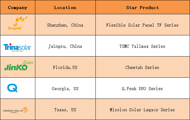 Solar Panel Manufacturers
