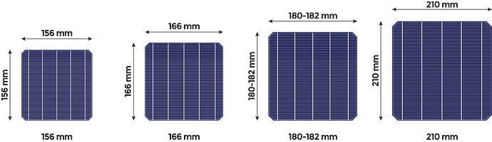 larger cell size